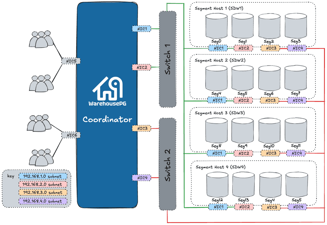 Example Switch Configuration
