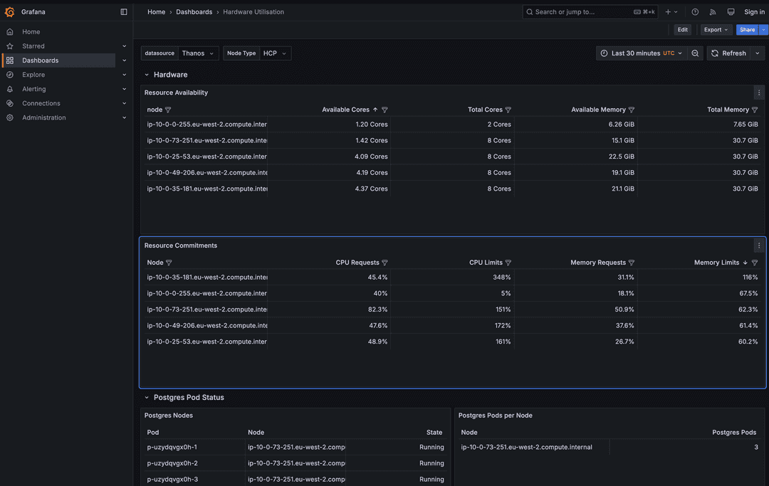 Hardware Utilization dashboard