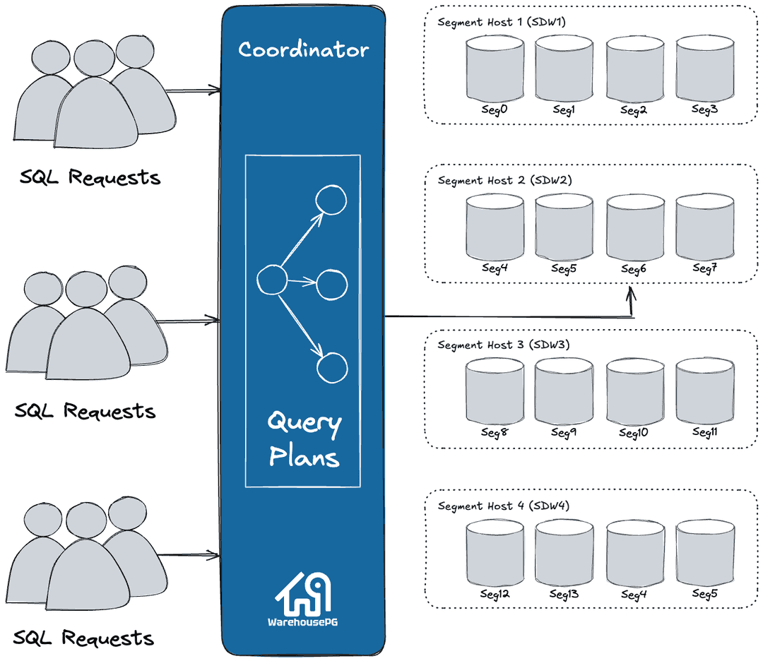 Dispatching a Targeted Query Plan